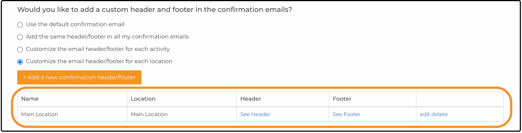 Confirmation Email page listing one saved custom header/footer with edit and delete links