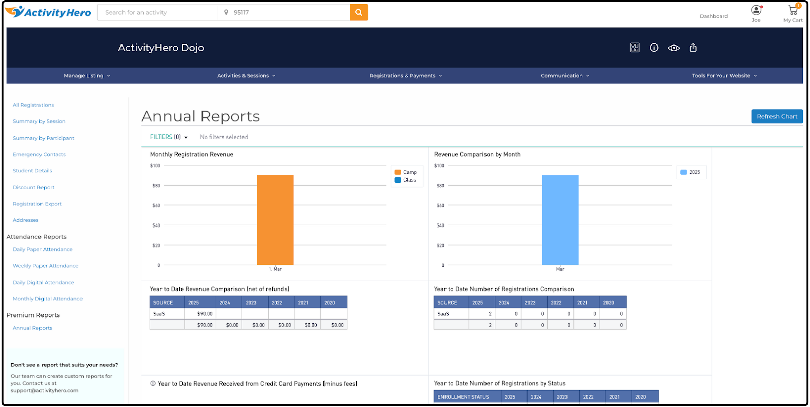 Annual Reports page with revenue charts and year to date comparison tables